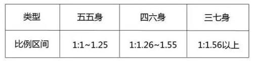 165以上高个子穿搭显五五身,还变矮？